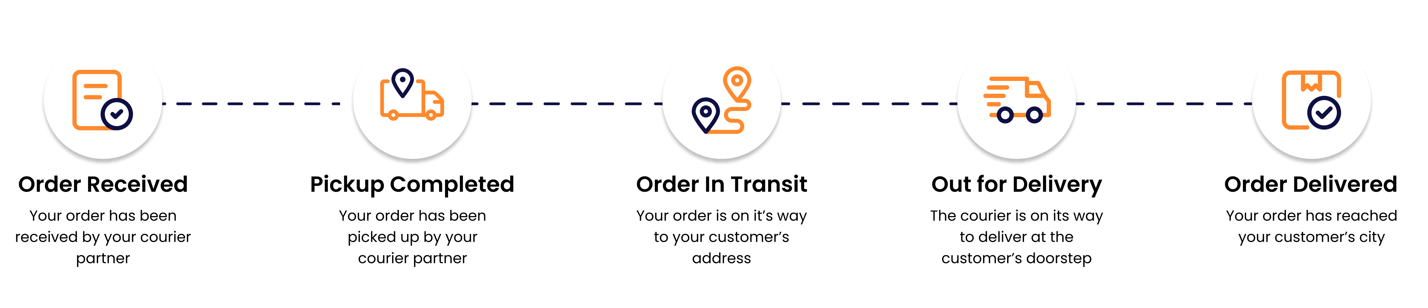 Fship ECommerce Shipping Aggregator Best Courier Service