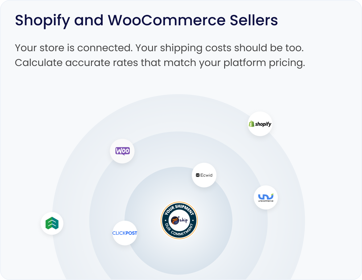 Best ecommerce logistics courier aggregator service provider